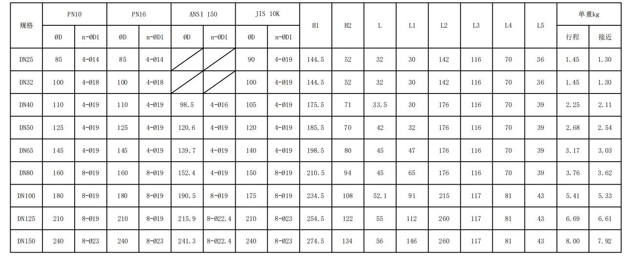 對(duì)夾發(fā)訊手柄蝶閥