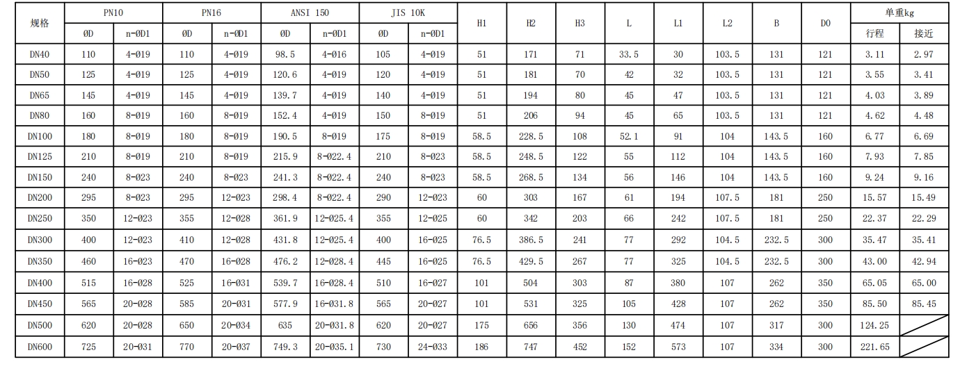 有靠背對夾式發(fā)訊蝸輪蝶閥
