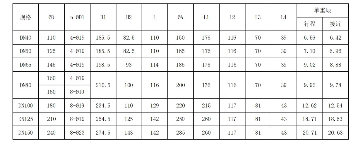 法蘭式發(fā)訊手柄蝶閥