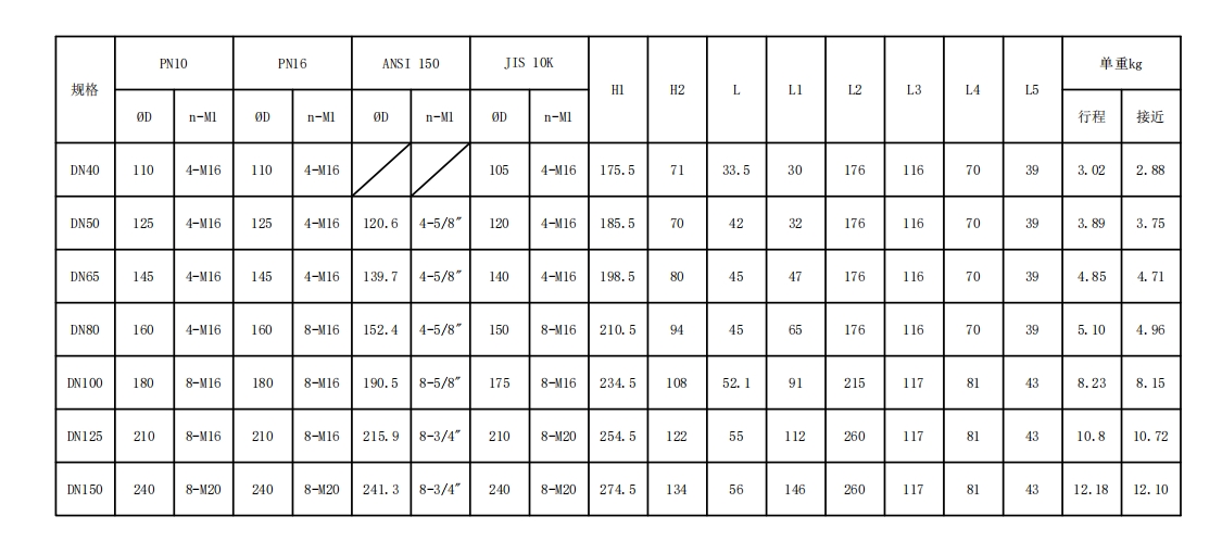 有靠背單夾發(fā)訊手柄蝶閥